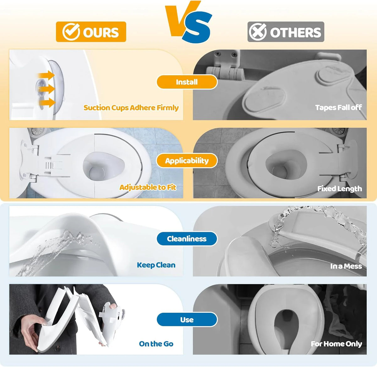 Siège de toilette pliable pour tout-petits – Portable avec protection anti-urine et ventouses