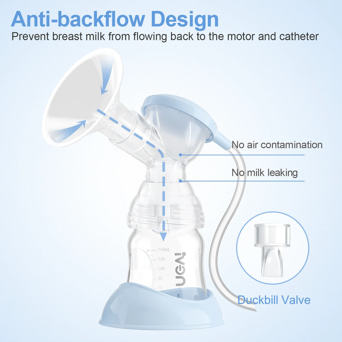 NCVI Electric Double Breast Pumps, Nursing Hospital Grade Breastfeeding Pump