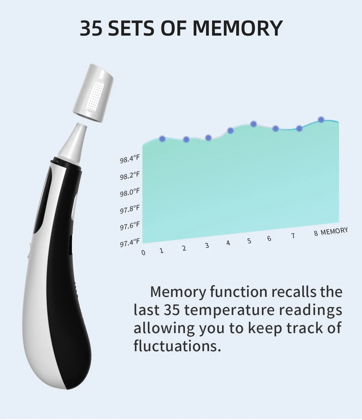 Thermomètre infrarouge LED – Rapide et sans contact !
