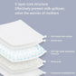 Disposable Milk Pads – Comfortable & Hygienic for Moms