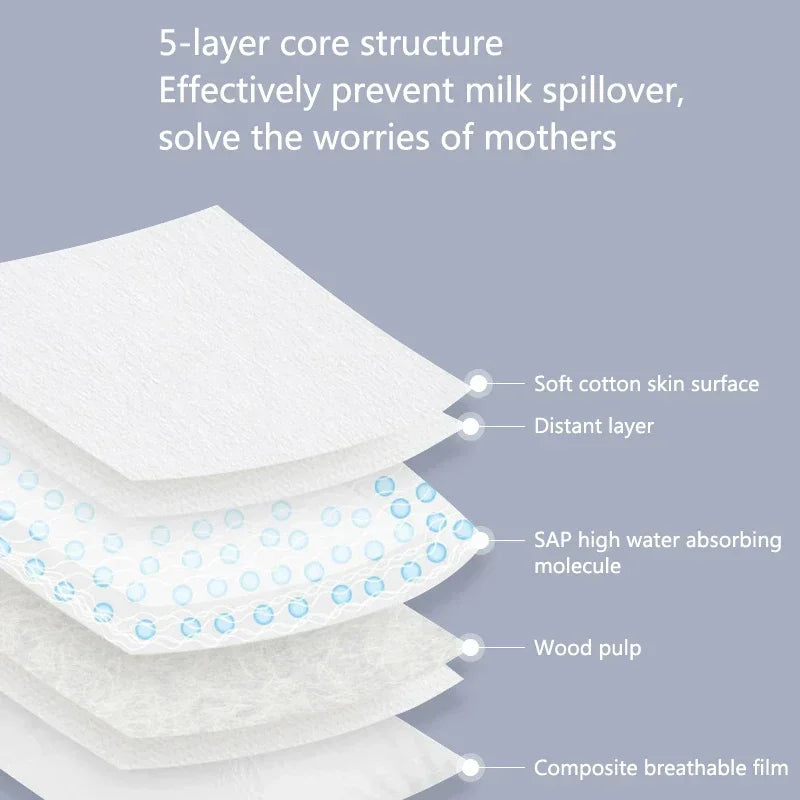 Disposable Milk Pads – Comfortable & Hygienic for Moms