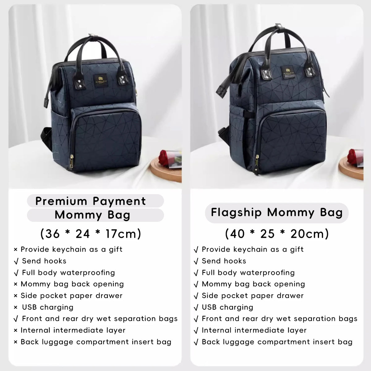 Sac à dos à langer – Grand sac imperméable pour maman avec port USB