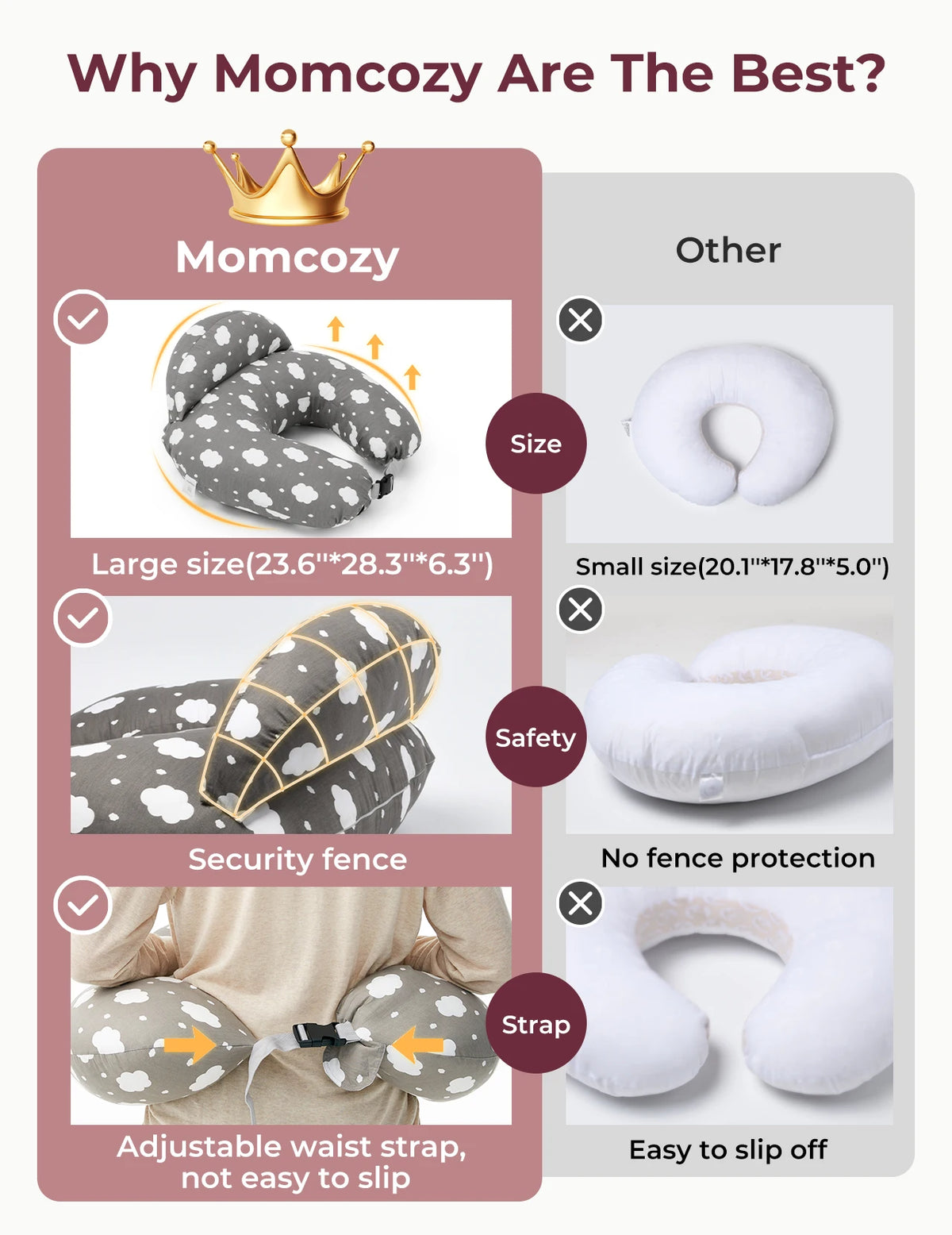 Coussin d'allaitement Momcozy – Soutien supplémentaire pour maman et bébé