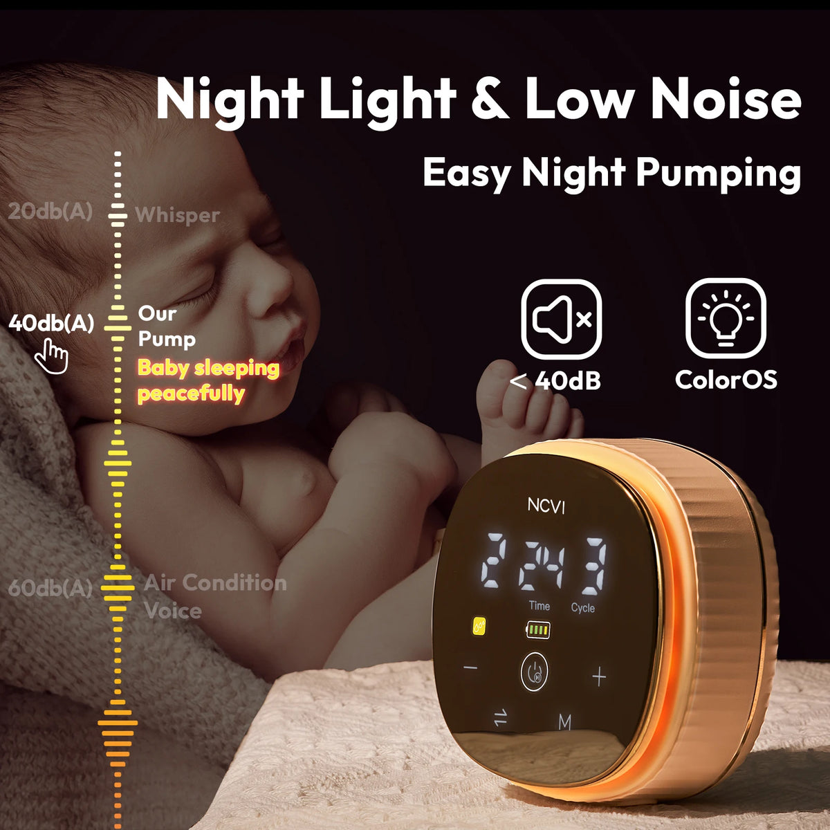 NCVI Double  Electric Breast Pump,4400mAh Battery, Low Noise