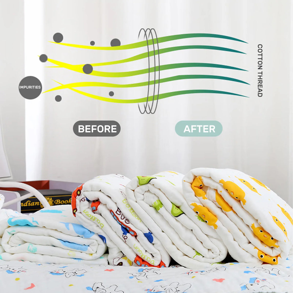 Serviette bébé en gaze 6 épaisseurs – Coton ultra doux, 110×110 cm